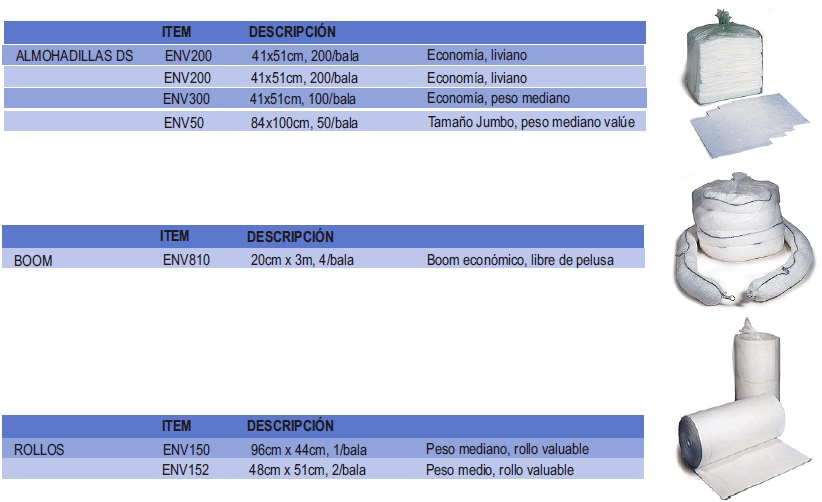 tabla-envtm