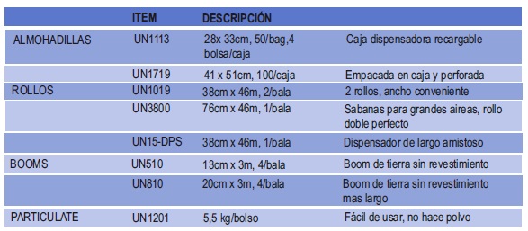 tabla-universalplus