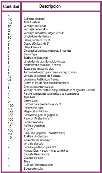 tabla200